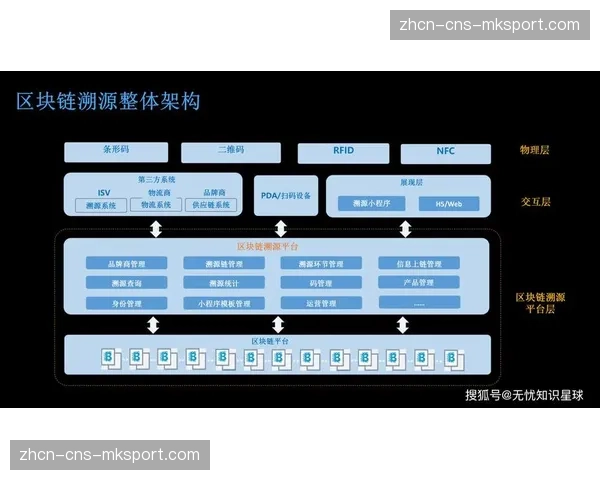 基于区块链的传播溯源机制落地 强化数字内容版权管理